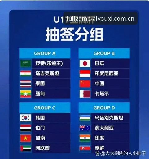 U17世界杯抽签结果解读与观赛指南
